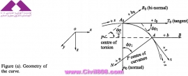 مجموعه عکس های طراحی، مدلینگ، اجرا و انواع پله ها کتاب ارزشمند Staircases - Structural Analysis and Design نوشته اساتید M.Y.H. Bangash, T. Bangash بخش دوم