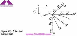 مجموعه عکس های طراحی، مدلینگ، اجرا و انواع پله ها کتاب ارزشمند Staircases - Structural Analysis and Design نوشته اساتید M.Y.H. Bangash, T. Bangash بخش دوم