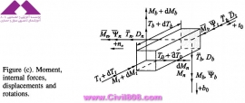 مجموعه عکس های طراحی، مدلینگ، اجرا و انواع پله ها کتاب ارزشمند Staircases - Structural Analysis and Design نوشته اساتید M.Y.H. Bangash, T. Bangash بخش دوم