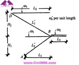 مجموعه عکس های طراحی، مدلینگ، اجرا و انواع پله ها کتاب ارزشمند Staircases - Structural Analysis and Design نوشته اساتید M.Y.H. Bangash, T. Bangash بخش دوم