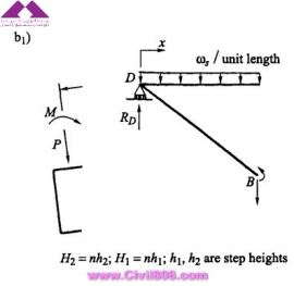 مجموعه عکس های طراحی، مدلینگ، اجرا و انواع پله ها کتاب ارزشمند Staircases - Structural Analysis and Design نوشته اساتید M.Y.H. Bangash, T. Bangash بخش دوم