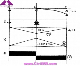 مجموعه عکس های طراحی، مدلینگ، اجرا و انواع پله ها کتاب ارزشمند Staircases - Structural Analysis and Design نوشته اساتید M.Y.H. Bangash, T. Bangash بخش سوم