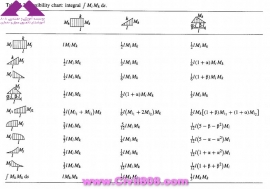 مجموعه عکس های طراحی، مدلینگ، اجرا و انواع پله ها کتاب ارزشمند Staircases - Structural Analysis and Design نوشته اساتید M.Y.H. Bangash, T. Bangash بخش سوم