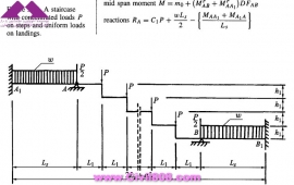 مجموعه عکس های طراحی، مدلینگ، اجرا و انواع پله ها کتاب ارزشمند Staircases - Structural Analysis and Design نوشته اساتید M.Y.H. Bangash, T. Bangash بخش سوم