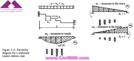 مجموعه عکس های طراحی، مدلینگ، اجرا و انواع پله ها کتاب ارزشمند Staircases - Structural Analysis and Design نوشته اساتید M.Y.H. Bangash, T. Bangash بخش سوم