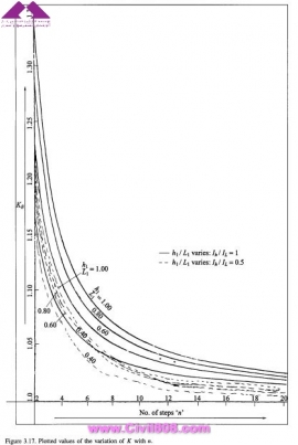 مجموعه عکس های طراحی، مدلینگ، اجرا و انواع پله ها کتاب ارزشمند Staircases - Structural Analysis and Design نوشته اساتید M.Y.H. Bangash, T. Bangash بخش سوم
