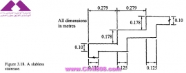 مجموعه عکس های طراحی، مدلینگ، اجرا و انواع پله ها کتاب ارزشمند Staircases - Structural Analysis and Design نوشته اساتید M.Y.H. Bangash, T. Bangash بخش سوم