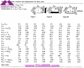 مجموعه عکس های طراحی، مدلینگ، اجرا و انواع پله ها کتاب ارزشمند Staircases - Structural Analysis and Design نوشته اساتید M.Y.H. Bangash, T. Bangash بخش سوم