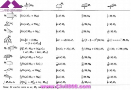 مجموعه عکس های طراحی، مدلینگ، اجرا و انواع پله ها کتاب ارزشمند Staircases - Structural Analysis and Design نوشته اساتید M.Y.H. Bangash, T. Bangash بخش سوم