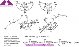مجموعه عکس های طراحی، مدلینگ، اجرا و انواع پله ها کتاب ارزشمند Staircases - Structural Analysis and Design نوشته اساتید M.Y.H. Bangash, T. Bangash بخش سوم