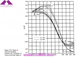 مجموعه عکس های طراحی، مدلینگ، اجرا و انواع پله ها کتاب ارزشمند Staircases - Structural Analysis and Design نوشته اساتید M.Y.H. Bangash, T. Bangash بخش سوم