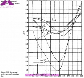 مجموعه عکس های طراحی، مدلینگ، اجرا و انواع پله ها کتاب ارزشمند Staircases - Structural Analysis and Design نوشته اساتید M.Y.H. Bangash, T. Bangash بخش سوم
