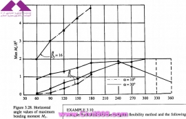 مجموعه عکس های طراحی، مدلینگ، اجرا و انواع پله ها کتاب ارزشمند Staircases - Structural Analysis and Design نوشته اساتید M.Y.H. Bangash, T. Bangash بخش سوم