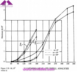 مجموعه عکس های طراحی، مدلینگ، اجرا و انواع پله ها کتاب ارزشمند Staircases - Structural Analysis and Design نوشته اساتید M.Y.H. Bangash, T. Bangash بخش سوم