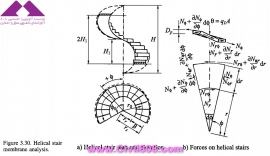 مجموعه عکس های طراحی، مدلینگ، اجرا و انواع پله ها کتاب ارزشمند Staircases - Structural Analysis and Design نوشته اساتید M.Y.H. Bangash, T. Bangash بخش سوم