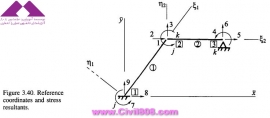 مجموعه عکس های طراحی، مدلینگ، اجرا و انواع پله ها کتاب ارزشمند Staircases - Structural Analysis and Design نوشته اساتید M.Y.H. Bangash, T. Bangash بخش سوم