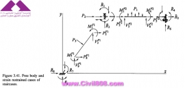 مجموعه عکس های طراحی، مدلینگ، اجرا و انواع پله ها کتاب ارزشمند Staircases - Structural Analysis and Design نوشته اساتید M.Y.H. Bangash, T. Bangash بخش سوم