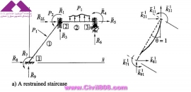مجموعه عکس های طراحی، مدلینگ، اجرا و انواع پله ها کتاب ارزشمند Staircases - Structural Analysis and Design نوشته اساتید M.Y.H. Bangash, T. Bangash بخش سوم