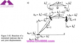 مجموعه عکس های طراحی، مدلینگ، اجرا و انواع پله ها کتاب ارزشمند Staircases - Structural Analysis and Design نوشته اساتید M.Y.H. Bangash, T. Bangash بخش سوم