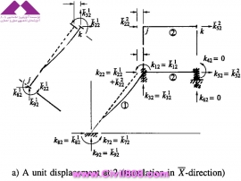 مجموعه عکس های طراحی، مدلینگ، اجرا و انواع پله ها کتاب ارزشمند Staircases - Structural Analysis and Design نوشته اساتید M.Y.H. Bangash, T. Bangash بخش سوم