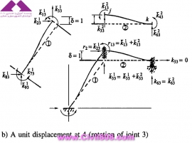 مجموعه عکس های طراحی، مدلینگ، اجرا و انواع پله ها کتاب ارزشمند Staircases - Structural Analysis and Design نوشته اساتید M.Y.H. Bangash, T. Bangash بخش سوم