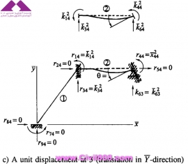 مجموعه عکس های طراحی، مدلینگ، اجرا و انواع پله ها کتاب ارزشمند Staircases - Structural Analysis and Design نوشته اساتید M.Y.H. Bangash, T. Bangash بخش سوم