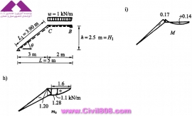 مجموعه عکس های طراحی، مدلینگ، اجرا و انواع پله ها کتاب ارزشمند Staircases - Structural Analysis and Design نوشته اساتید M.Y.H. Bangash, T. Bangash بخش سوم