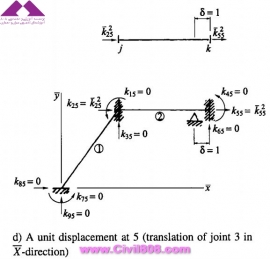 مجموعه عکس های طراحی، مدلینگ، اجرا و انواع پله ها کتاب ارزشمند Staircases - Structural Analysis and Design نوشته اساتید M.Y.H. Bangash, T. Bangash بخش چهارم