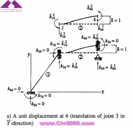 مجموعه عکس های طراحی، مدلینگ، اجرا و انواع پله ها کتاب ارزشمند Staircases - Structural Analysis and Design نوشته اساتید M.Y.H. Bangash, T. Bangash بخش چهارم