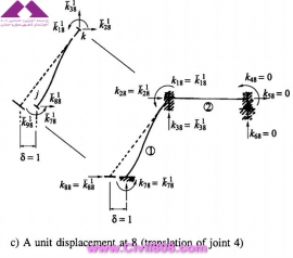 مجموعه عکس های طراحی، مدلینگ، اجرا و انواع پله ها کتاب ارزشمند Staircases - Structural Analysis and Design نوشته اساتید M.Y.H. Bangash, T. Bangash بخش چهارم