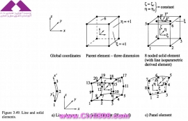 مجموعه عکس های طراحی، مدلینگ، اجرا و انواع پله ها کتاب ارزشمند Staircases - Structural Analysis and Design نوشته اساتید M.Y.H. Bangash, T. Bangash بخش چهارم