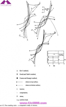 مجموعه عکس های طراحی، مدلینگ، اجرا و انواع پله ها کتاب ارزشمند Staircases - Structural Analysis and Design نوشته اساتید M.Y.H. Bangash, T. Bangash بخش چهارم