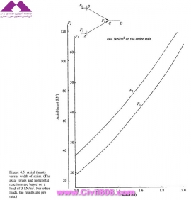 مجموعه عکس های طراحی، مدلینگ، اجرا و انواع پله ها کتاب ارزشمند Staircases - Structural Analysis and Design نوشته اساتید M.Y.H. Bangash, T. Bangash بخش چهارم