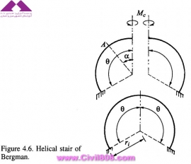 مجموعه عکس های طراحی، مدلینگ، اجرا و انواع پله ها کتاب ارزشمند Staircases - Structural Analysis and Design نوشته اساتید M.Y.H. Bangash, T. Bangash بخش چهارم