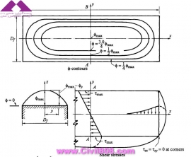 مجموعه عکس های طراحی، مدلینگ، اجرا و انواع پله ها کتاب ارزشمند Staircases - Structural Analysis and Design نوشته اساتید M.Y.H. Bangash, T. Bangash بخش چهارم