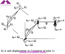 مجموعه عکس های طراحی، مدلینگ، اجرا و انواع پله ها کتاب ارزشمند Staircases - Structural Analysis and Design نوشته اساتید M.Y.H. Bangash, T. Bangash بخش چهارم