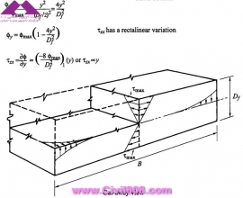 مجموعه عکس های طراحی، مدلینگ، اجرا و انواع پله ها کتاب ارزشمند Staircases - Structural Analysis and Design نوشته اساتید M.Y.H. Bangash, T. Bangash بخش چهارم