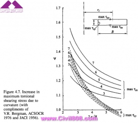 مجموعه عکس های طراحی، مدلینگ، اجرا و انواع پله ها کتاب ارزشمند Staircases - Structural Analysis and Design نوشته اساتید M.Y.H. Bangash, T. Bangash بخش چهارم