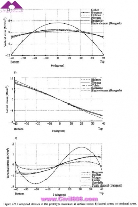 مجموعه عکس های طراحی، مدلینگ، اجرا و انواع پله ها کتاب ارزشمند Staircases - Structural Analysis and Design نوشته اساتید M.Y.H. Bangash, T. Bangash بخش چهارم