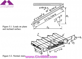 مجموعه عکس های طراحی، مدلینگ، اجرا و انواع پله ها کتاب ارزشمند Staircases - Structural Analysis and Design نوشته اساتید M.Y.H. Bangash, T. Bangash بخش چهارم