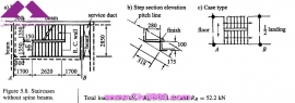 مجموعه عکس های طراحی، مدلینگ، اجرا و انواع پله ها کتاب ارزشمند Staircases - Structural Analysis and Design نوشته اساتید M.Y.H. Bangash, T. Bangash بخش چهارم