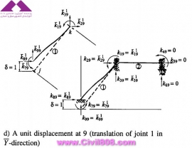 مجموعه عکس های طراحی، مدلینگ، اجرا و انواع پله ها کتاب ارزشمند Staircases - Structural Analysis and Design نوشته اساتید M.Y.H. Bangash, T. Bangash بخش چهارم