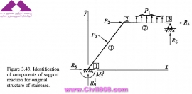 مجموعه عکس های طراحی، مدلینگ، اجرا و انواع پله ها کتاب ارزشمند Staircases - Structural Analysis and Design نوشته اساتید M.Y.H. Bangash, T. Bangash بخش چهارم