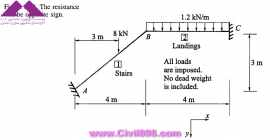 مجموعه عکس های طراحی، مدلینگ، اجرا و انواع پله ها کتاب ارزشمند Staircases - Structural Analysis and Design نوشته اساتید M.Y.H. Bangash, T. Bangash بخش چهارم