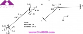 مجموعه عکس های طراحی، مدلینگ، اجرا و انواع پله ها کتاب ارزشمند Staircases - Structural Analysis and Design نوشته اساتید M.Y.H. Bangash, T. Bangash بخش چهارم