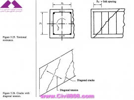 مجموعه عکس های طراحی، مدلینگ، اجرا و انواع پله ها کتاب ارزشمند Staircases - Structural Analysis and Design نوشته اساتید M.Y.H. Bangash, T. Bangash بخش پنجم