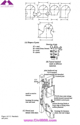 مجموعه عکس های طراحی، مدلینگ، اجرا و انواع پله ها کتاب ارزشمند Staircases - Structural Analysis and Design نوشته اساتید M.Y.H. Bangash, T. Bangash بخش ششم