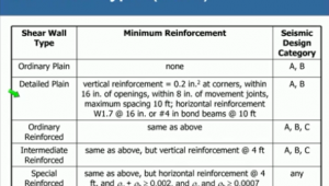 طراحی دیوارهای برشی بنایی با استفاده از ASD