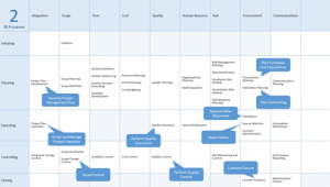 مرور روند تاریخی فرآیندهای PMBOK - قسمت اول