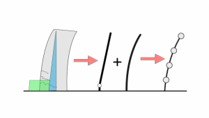 بخش اول سخنرانی پروفسور Faccioli با موضوع حرکت طولانی مدت زمین و استفاده از ان به عنوان ورودی در طراحی مبتنی بر تغییر مکان 